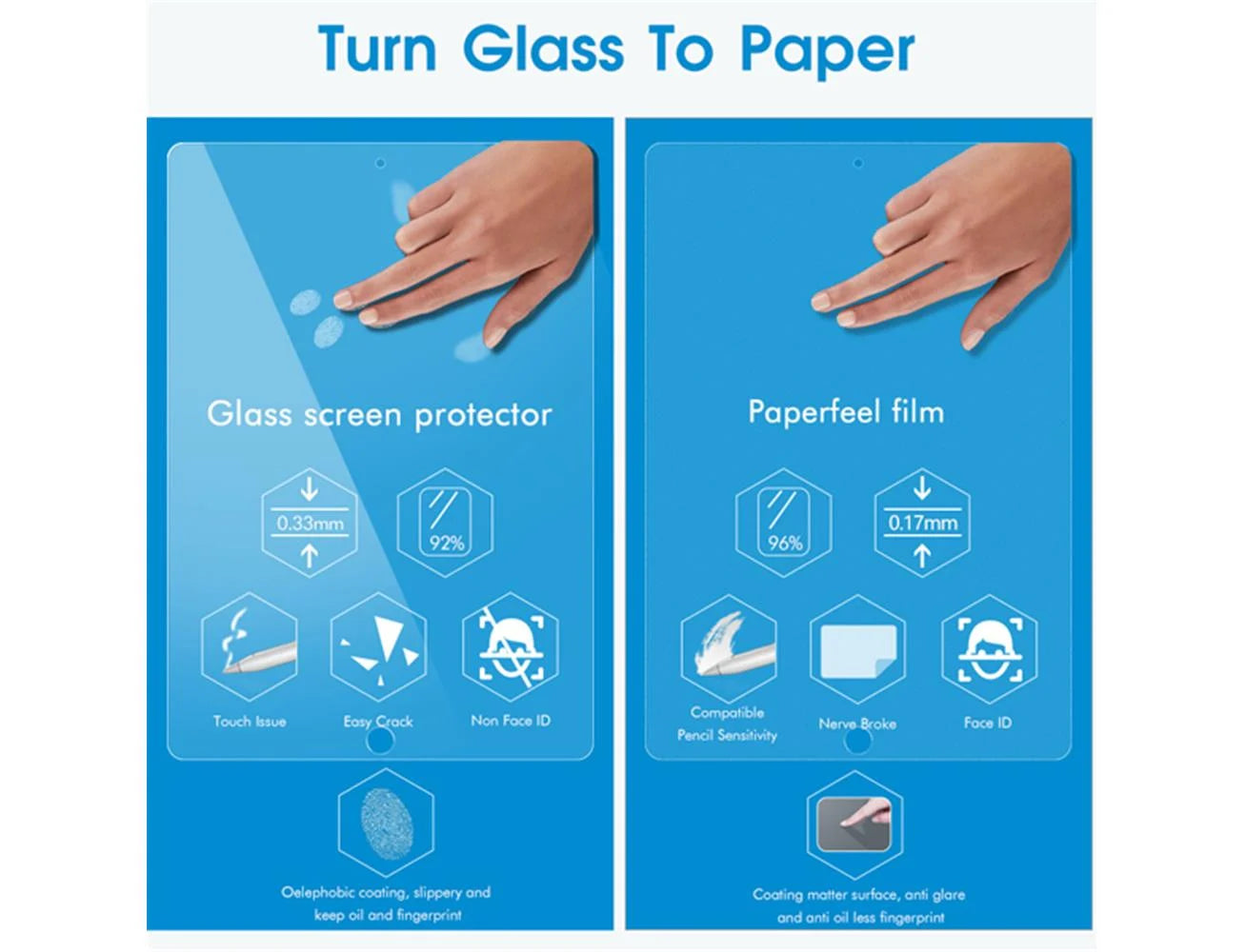 Daewoo Paper Like Screen Protector for iPad 10 2 additional product image