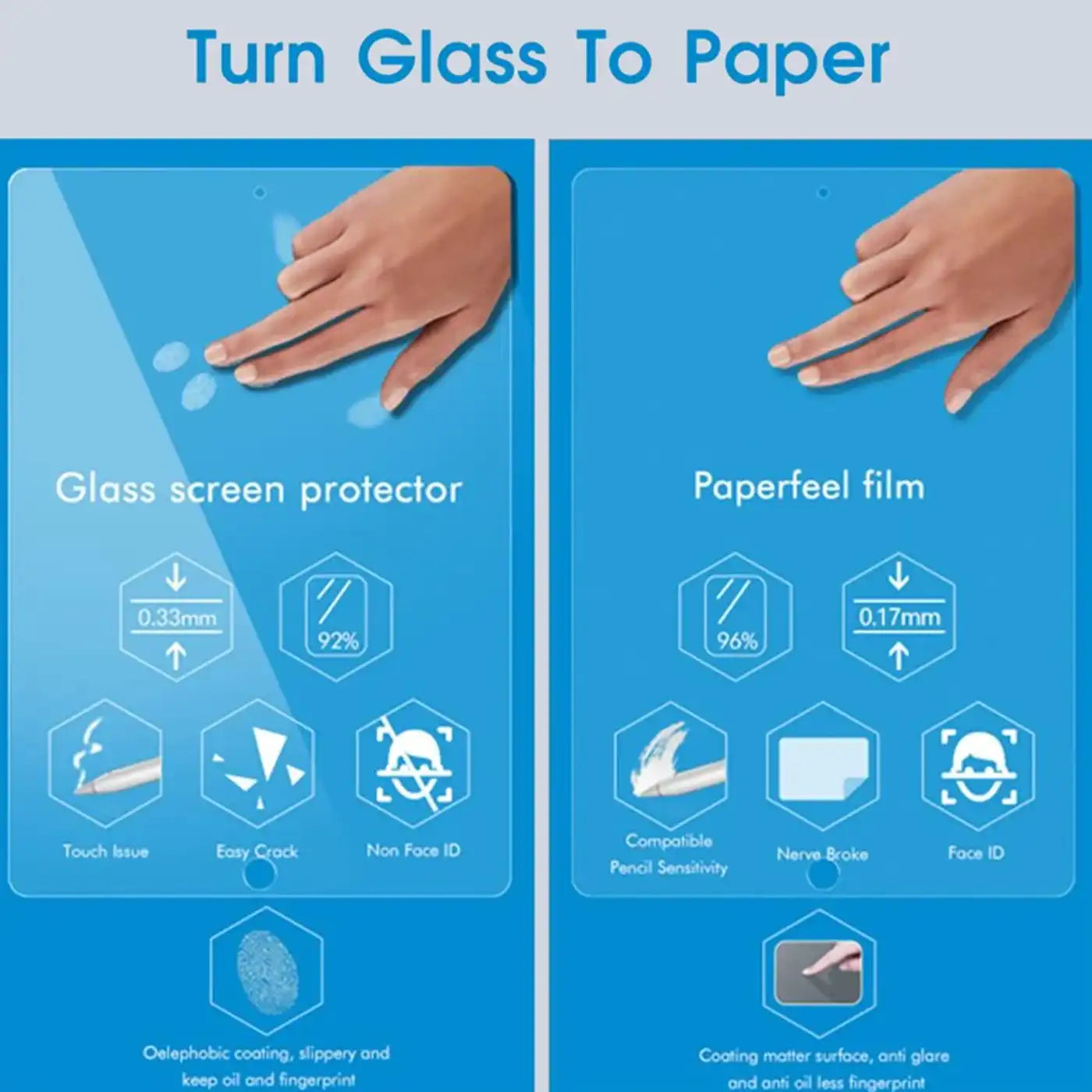 Daewoo Paper Like Screen Protector for iPad 10.2