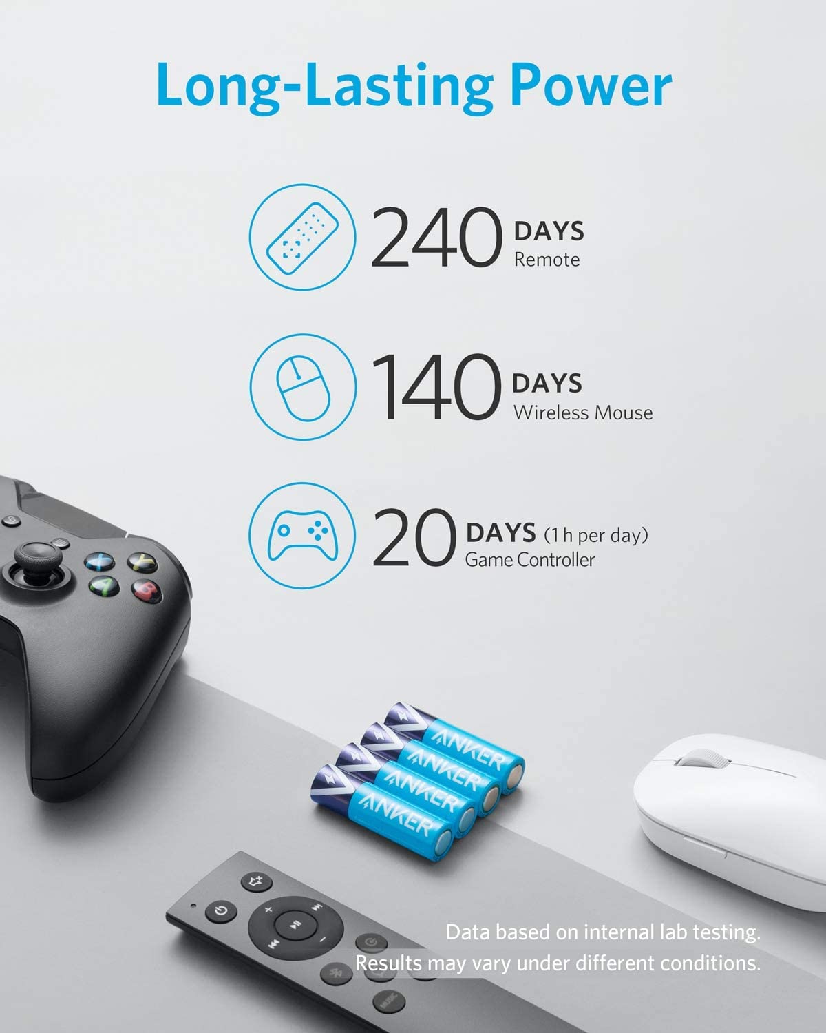 Anker Alkaline AAA Batteries 48-Pack power bank product photo
