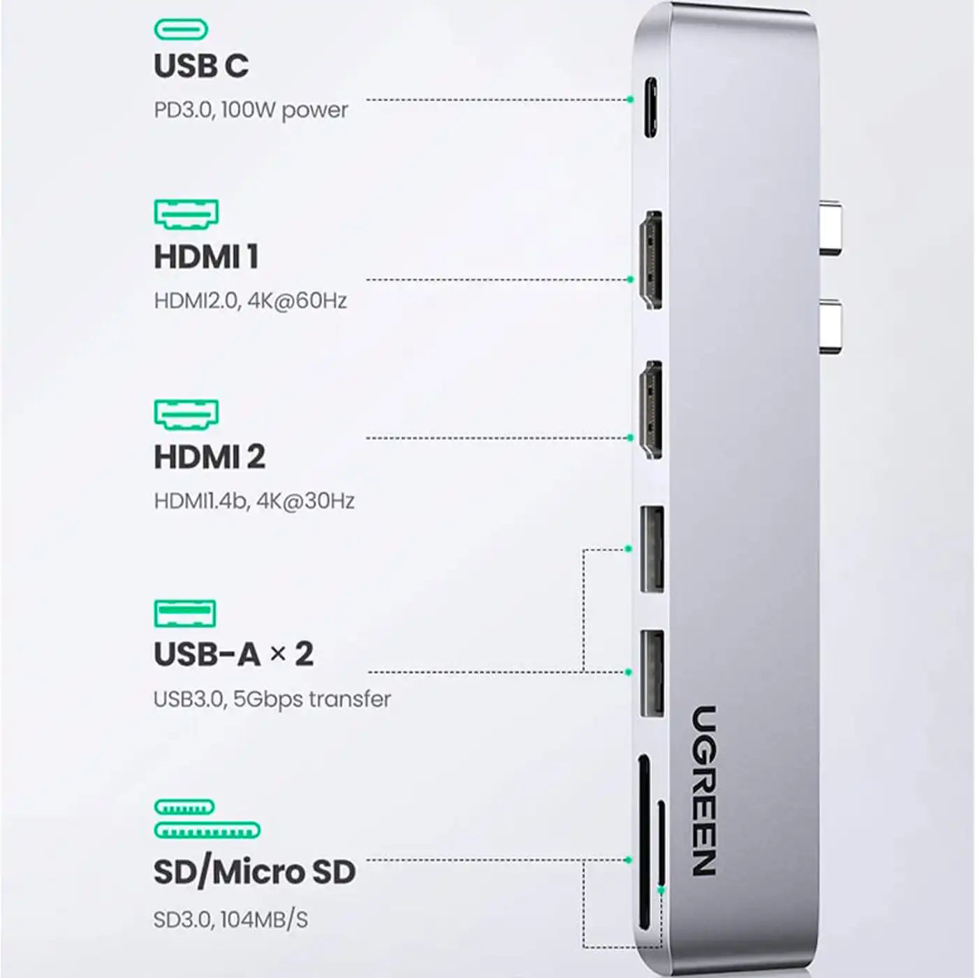 Ugreen Hub MacBook Air / Pro Dock Station