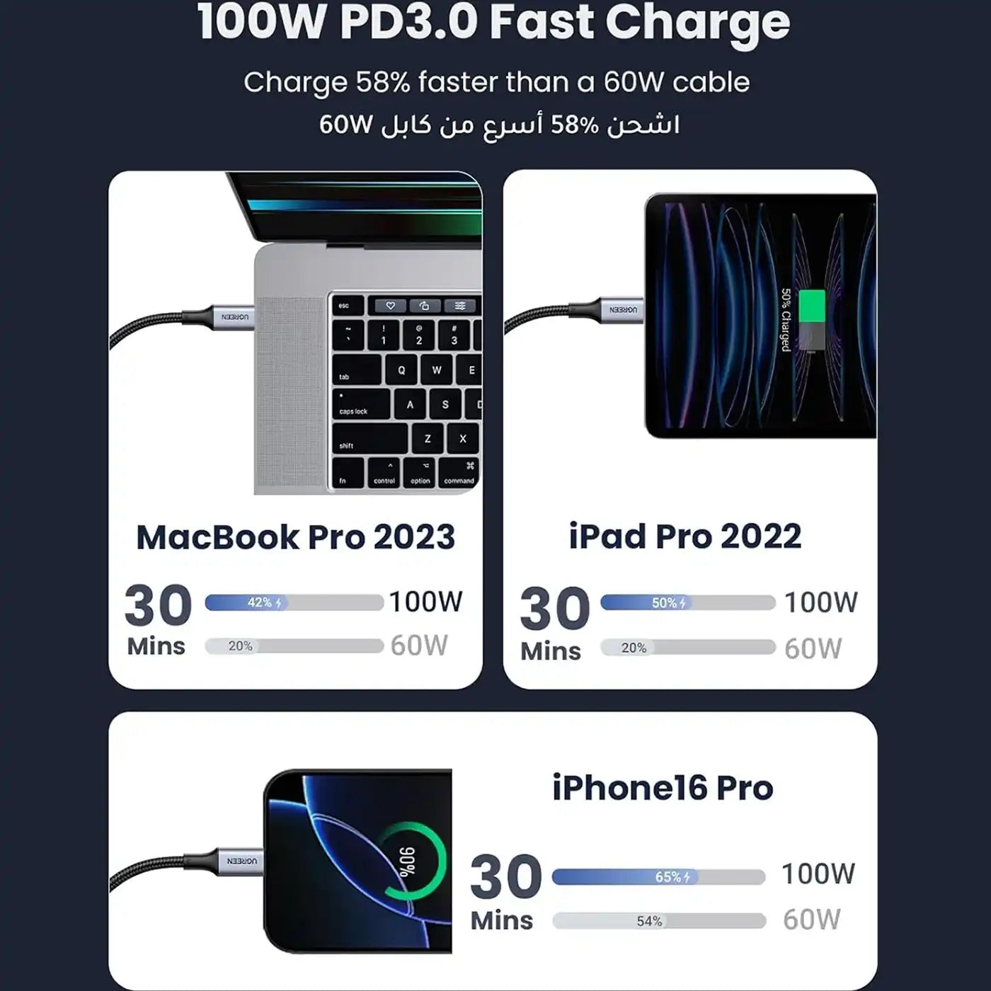 ⁦Ugreen USB-C 2.0 Round Cable⁩ بطول ⁦1⁩ متر (رمادي/أسود)